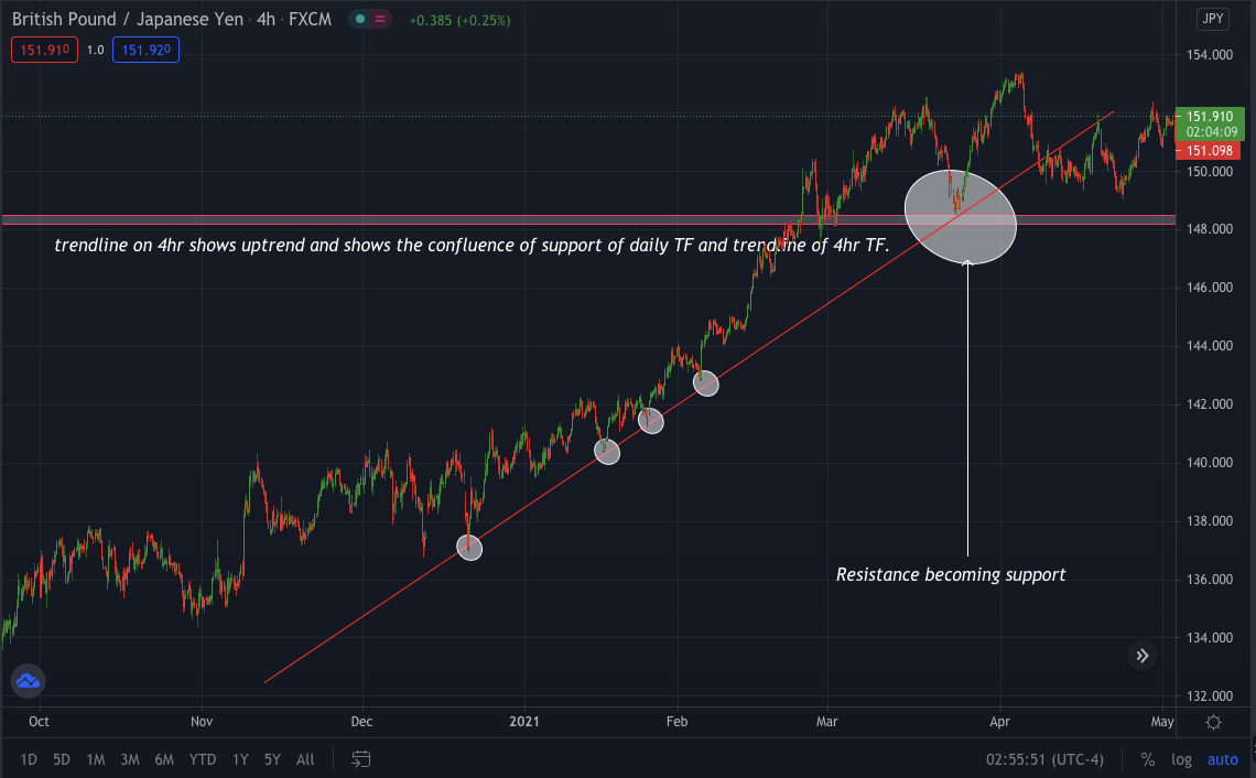 GBP/JPY chart