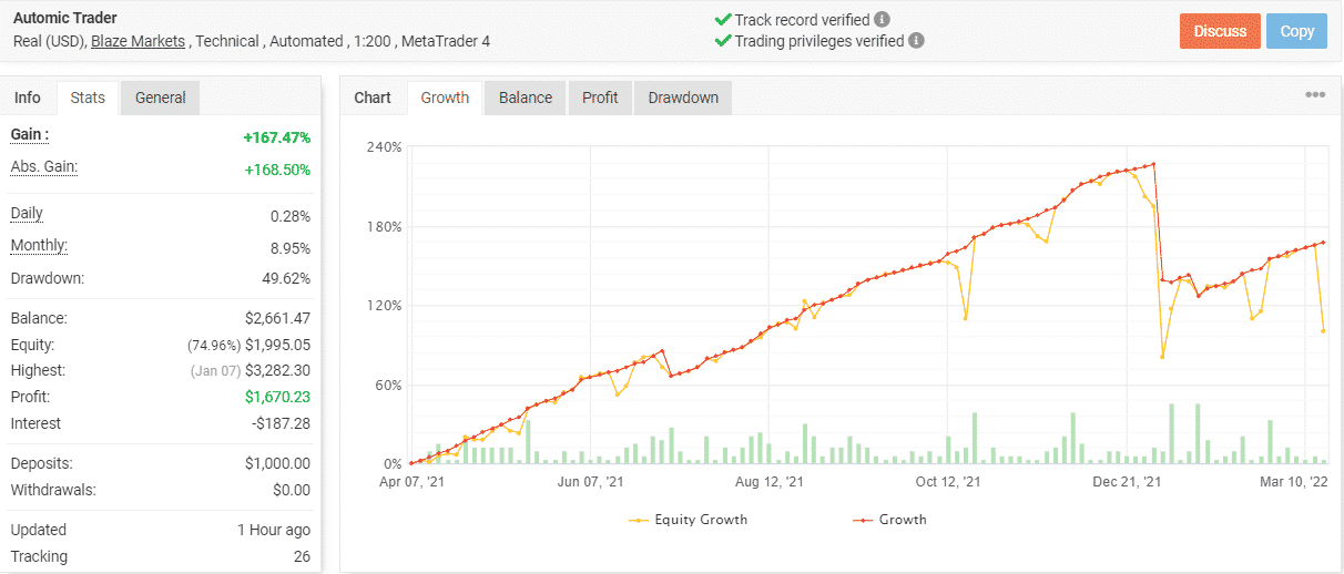 Automic Trader real account verified trading results statistics