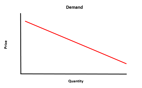 Effects on Forex