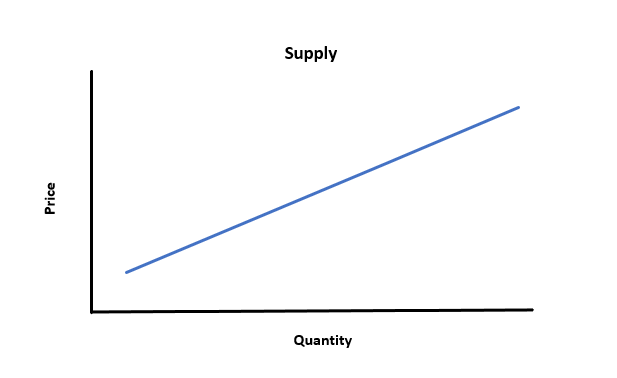 Effects on Forex