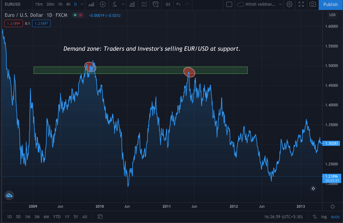 Effects on Forex