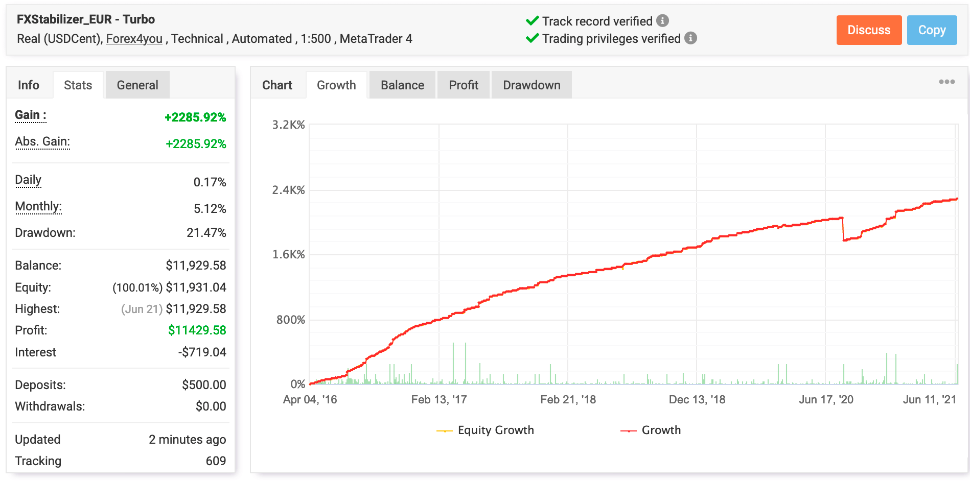 FxStabilizer live real trading results statistics