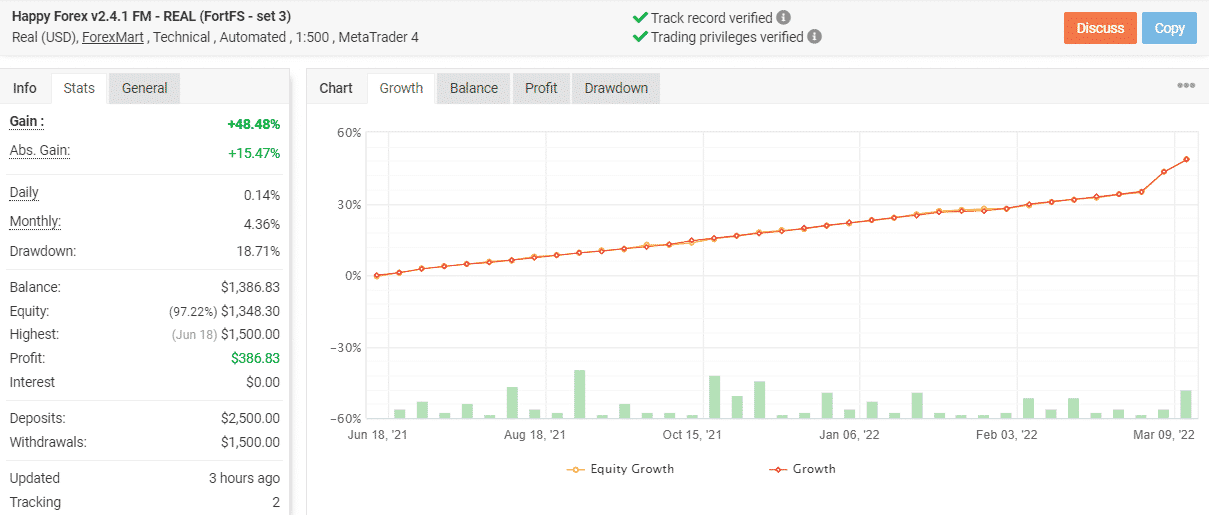 Happy Forex EA real account verified trading results statistics