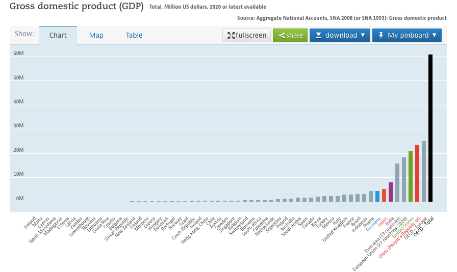 Tracking with GDP