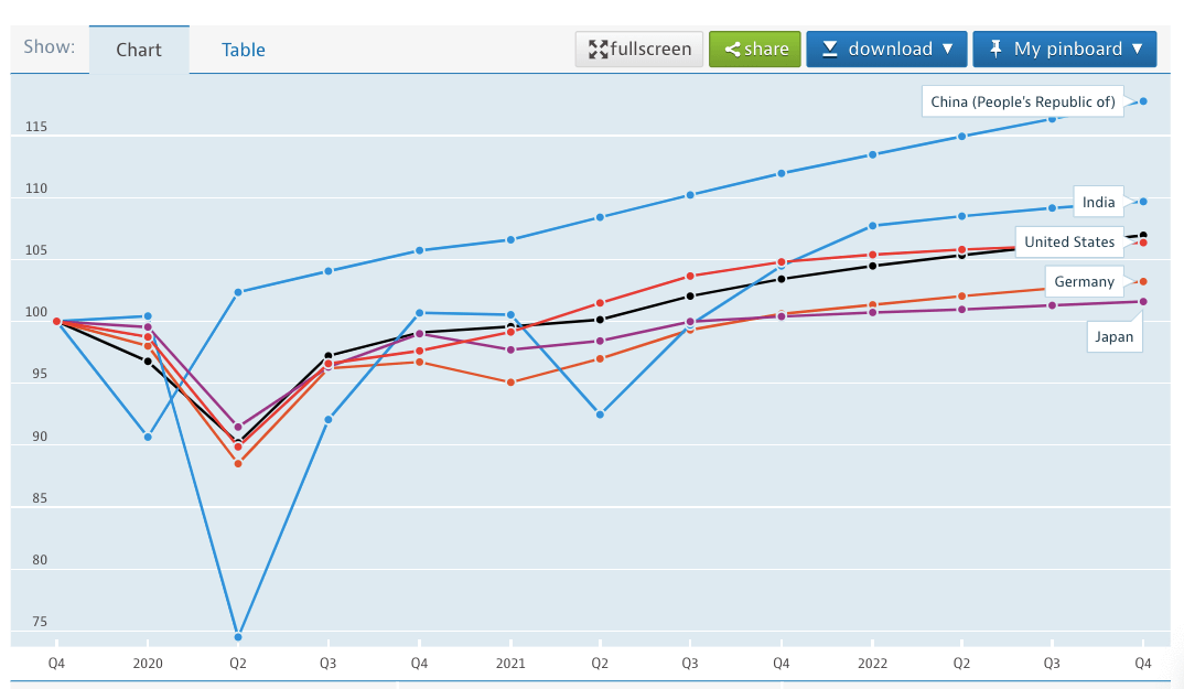 Tracking with GDP