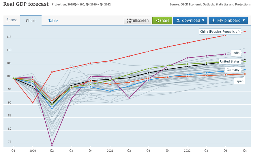 Tracking with GDP