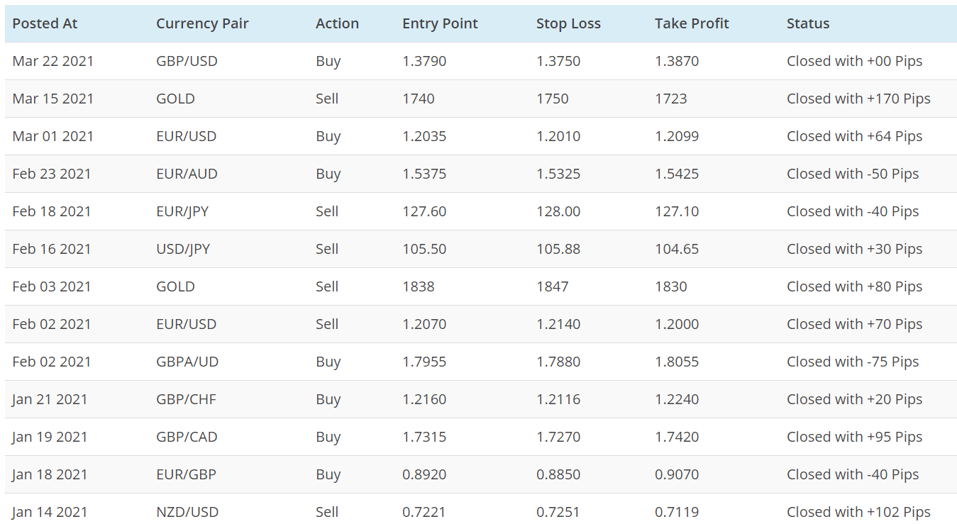 Trading Signals Scam