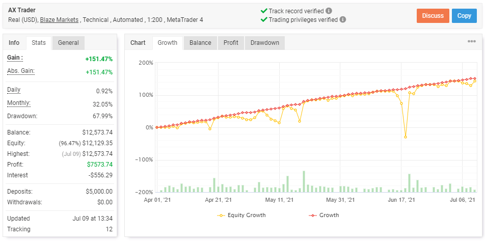 Trading Results Chart