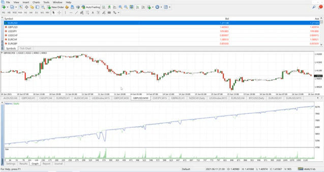 No backtest report