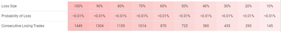 Low risks 