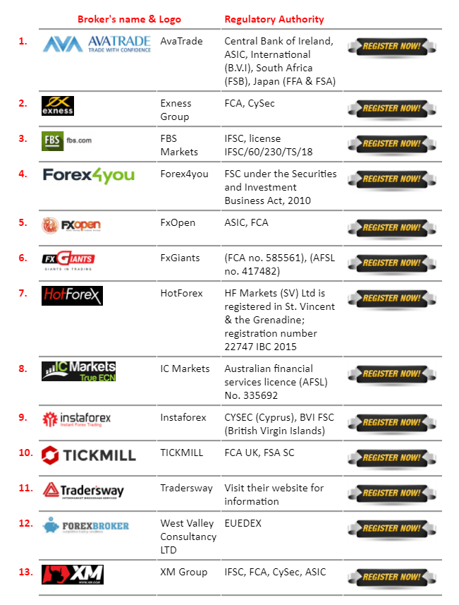 List of recommended brokers on the official Aeron (Scalper+Grid) site