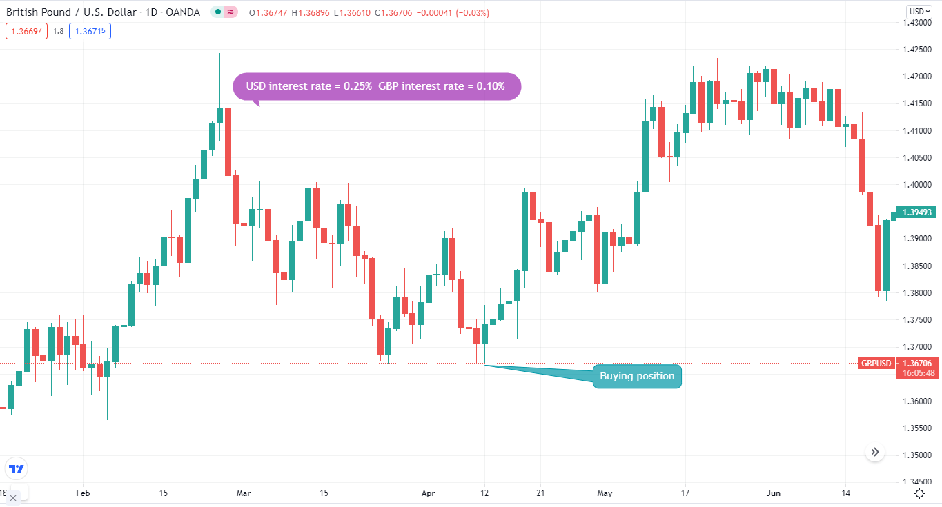 British Pound/U.S. Dollar_1D