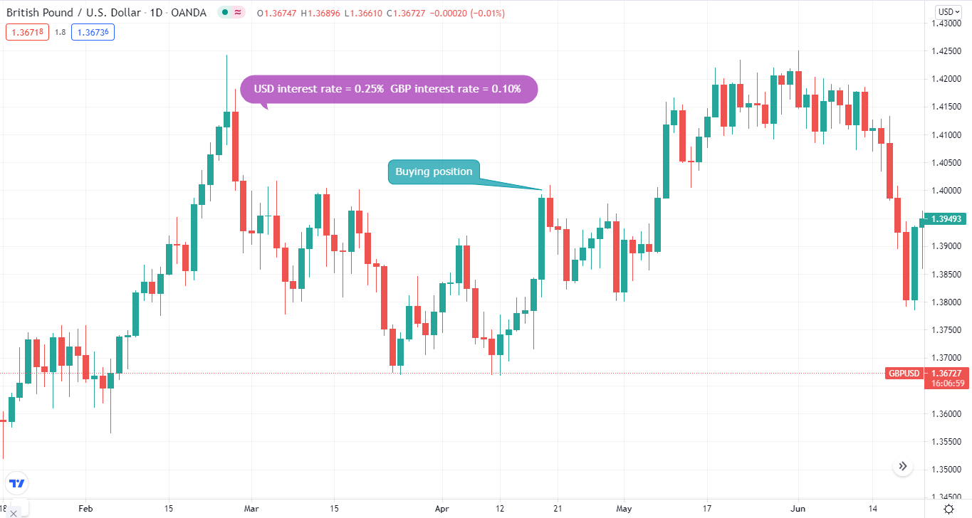 British Pound/U.S. Dollar_1D