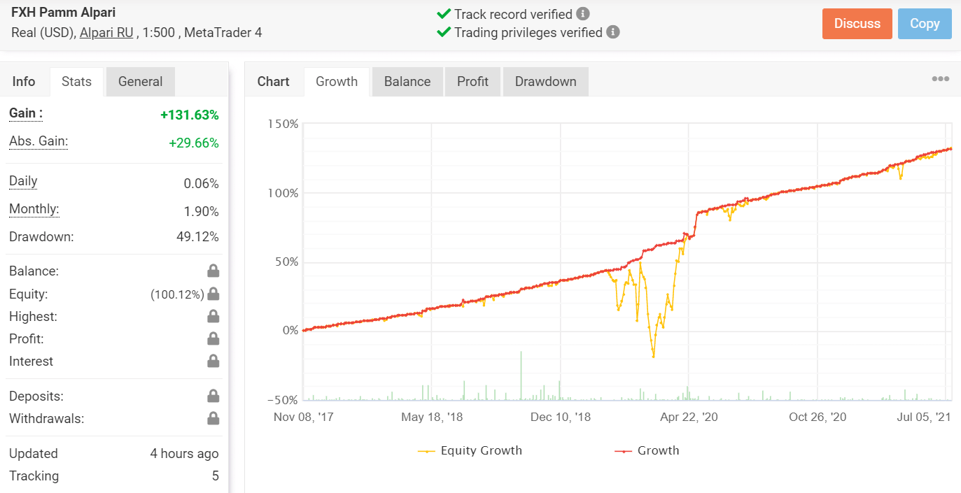 Trading Results Chart