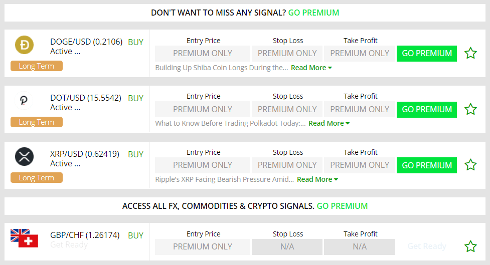 Signals on the site