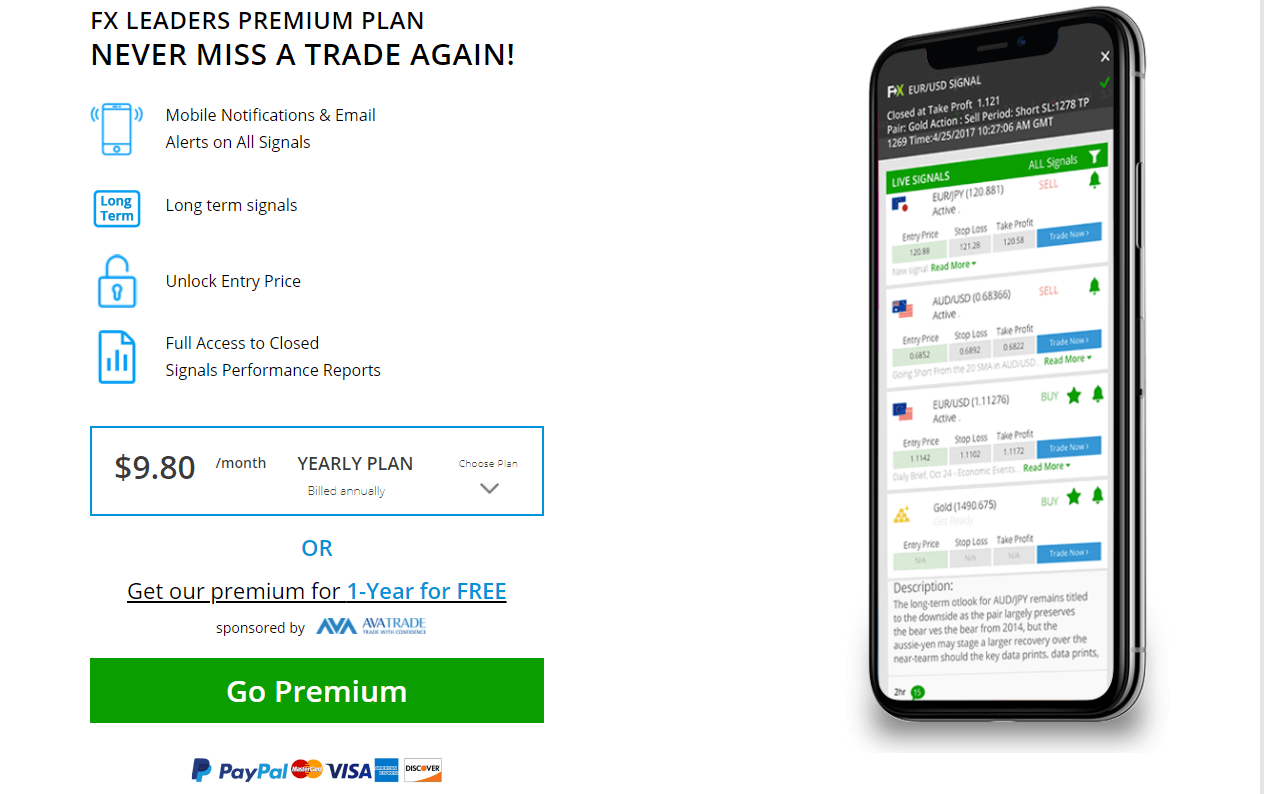 FXLeaders Pricing