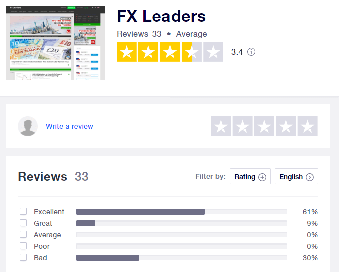 FXLeaders on Trustpilot