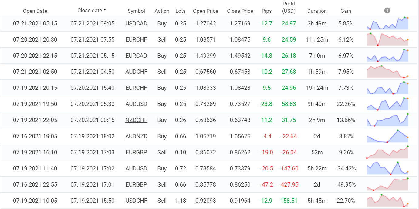 Trading history