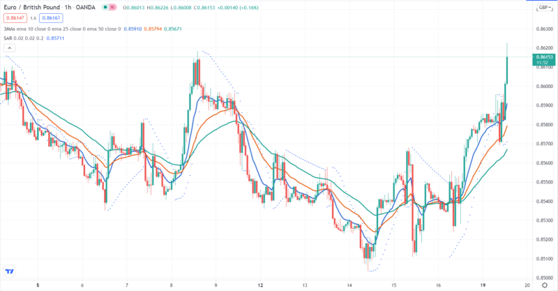 How To Use The Forex Profit System • Fx Tech Lab