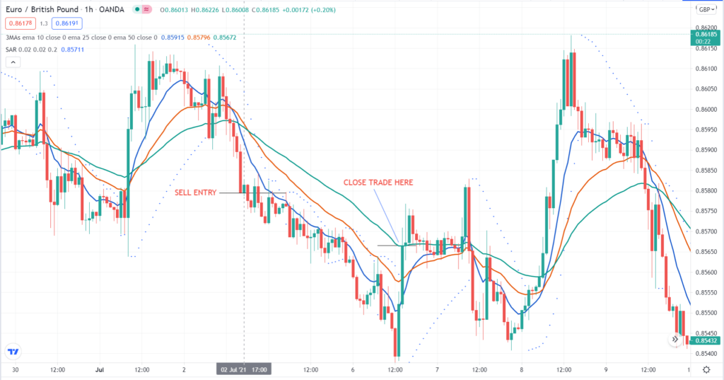 How to Use the Forex Profit System • FX Tech Lab