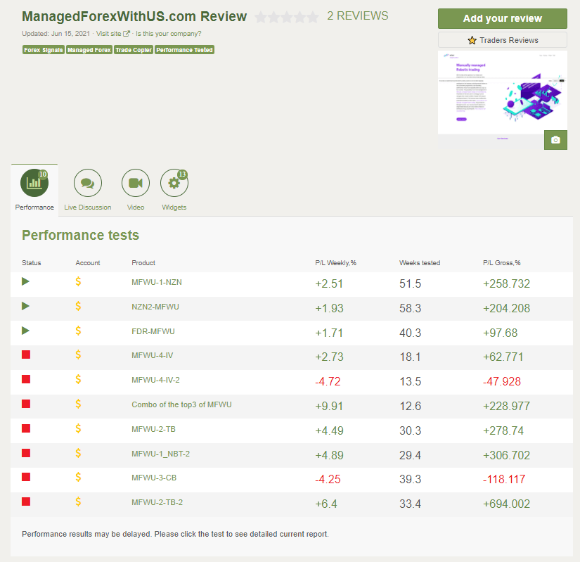 MFWU Performance Test 