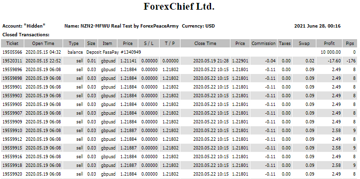 MFWU Trading Account