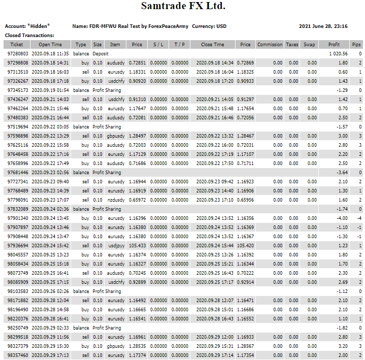 MFWU Trading Account