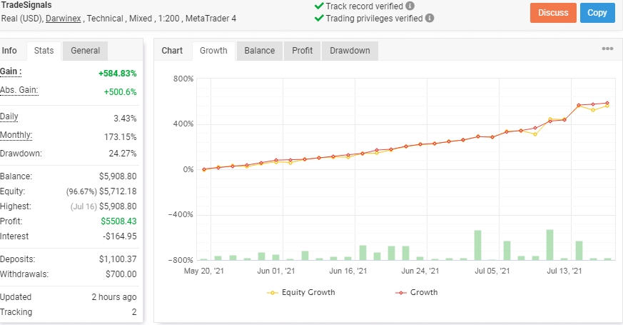 Trading Results Chart