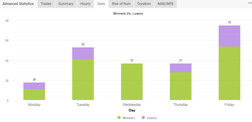 Traded days