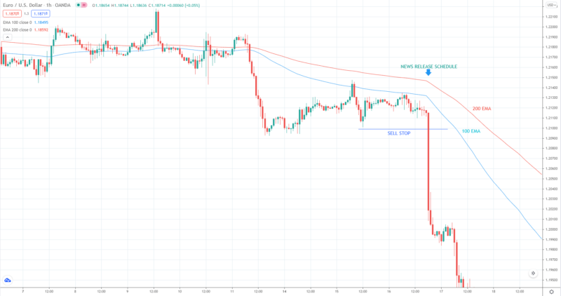 Top 3 News Trading Strategies • FX Tech Lab
