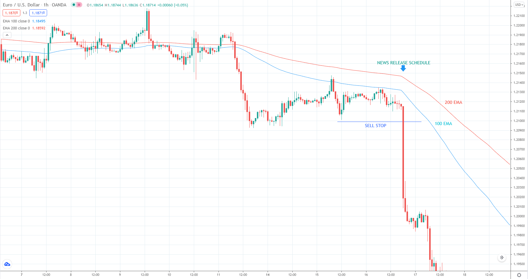EURO/USD chart_1h