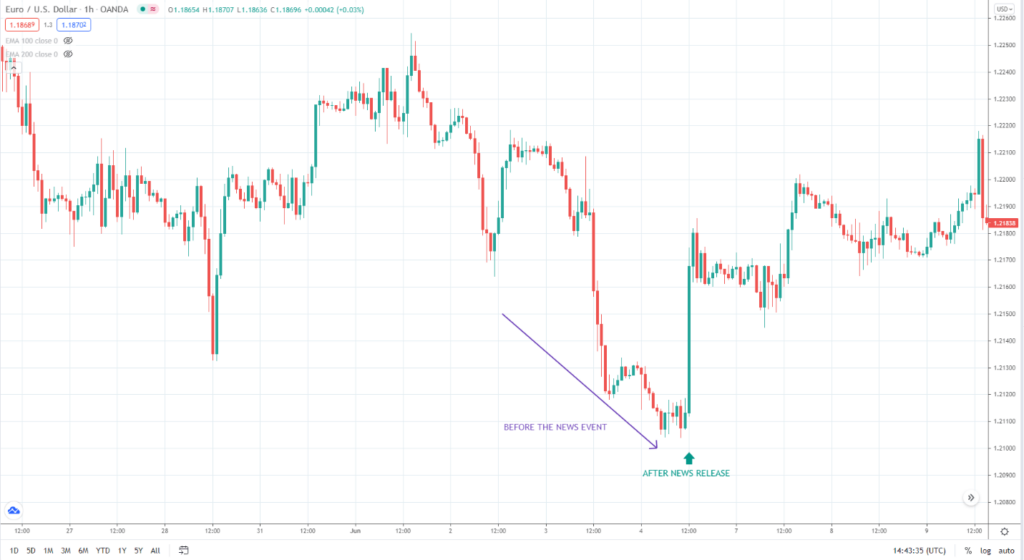 Top 3 News Trading Strategies • FX Tech Lab