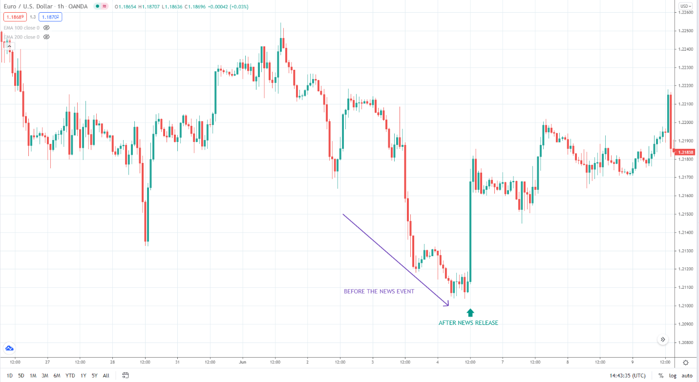 EURO/USD chart_1h