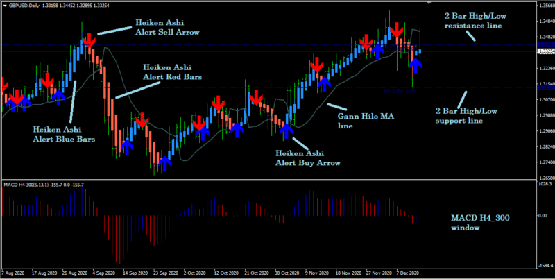 The MTF Trend Pullback Trading System For MT4 • FX Tech Lab