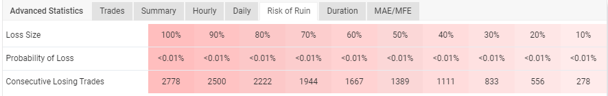  Trading low risks