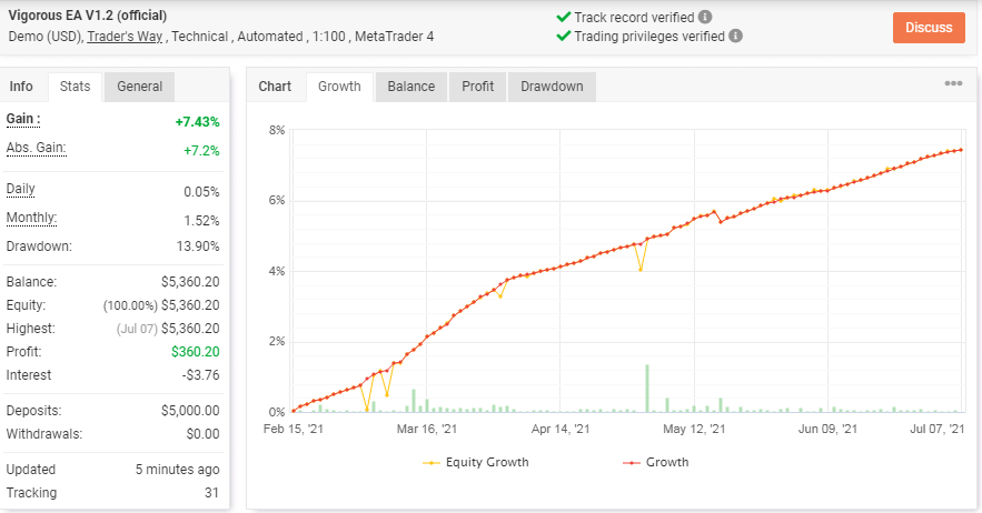 EA’s backtest report