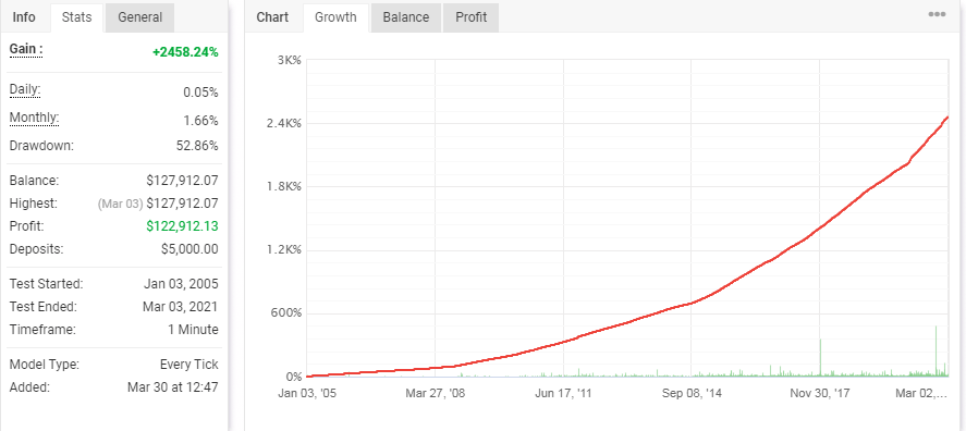 EA’s backtest report