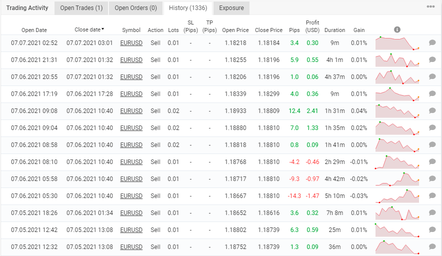 Trading history