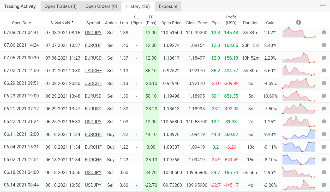 Trading history