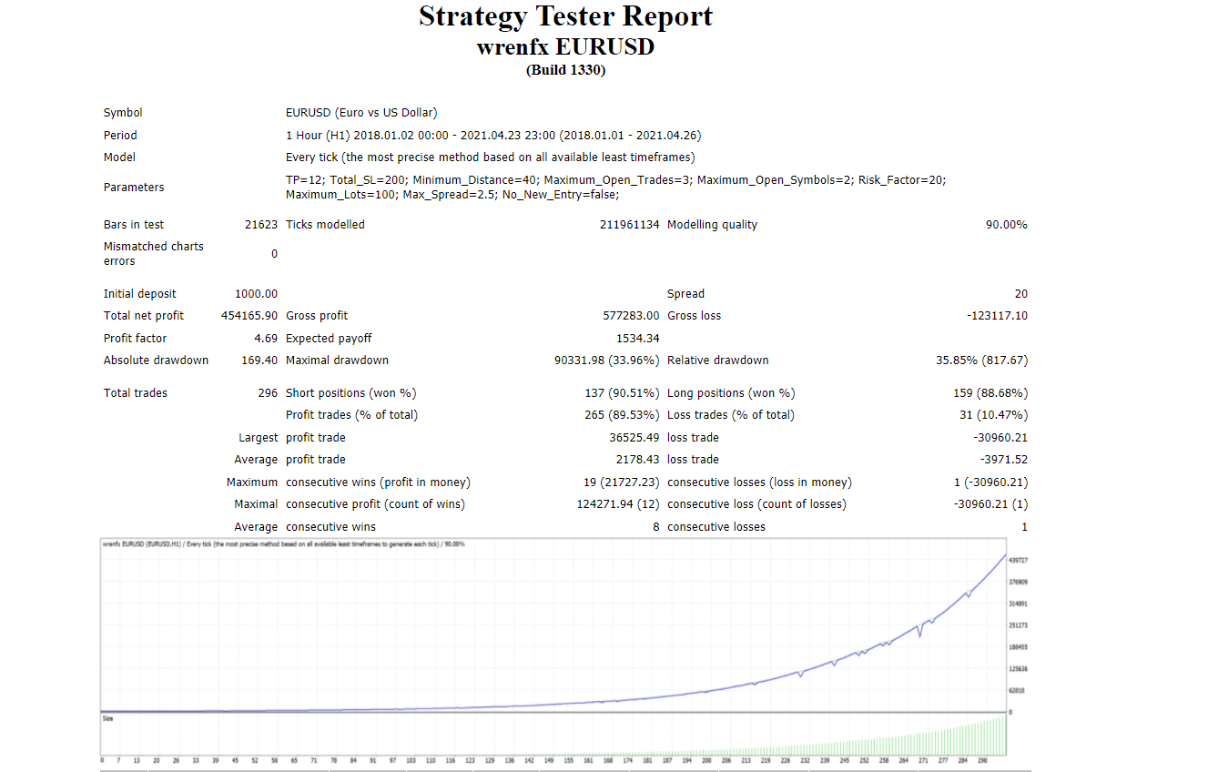 Strategy tester report