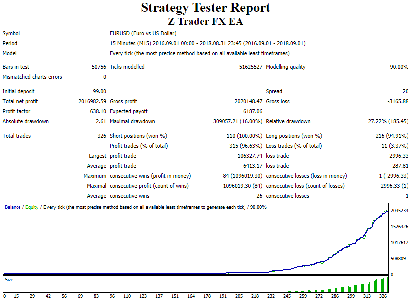 Strategy tester report