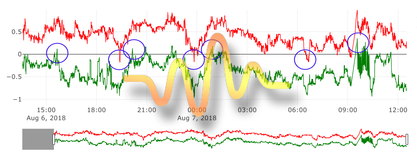 arbitrage strategies charts