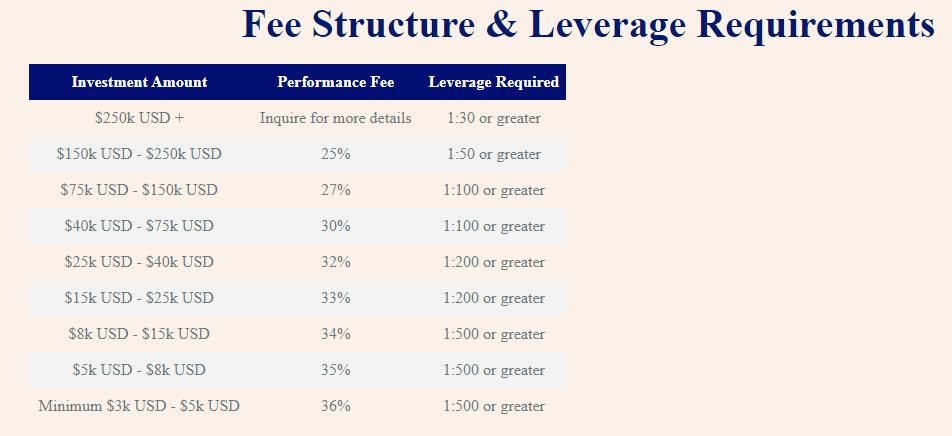AVIA’s fee structure