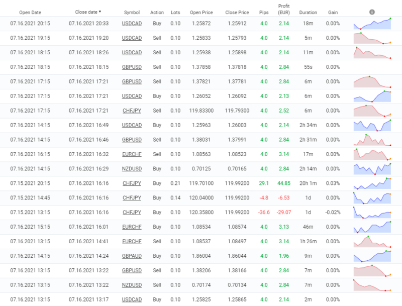 Gravity FX NG Review: Works With Medium Drawdowns • FX Tech Lab