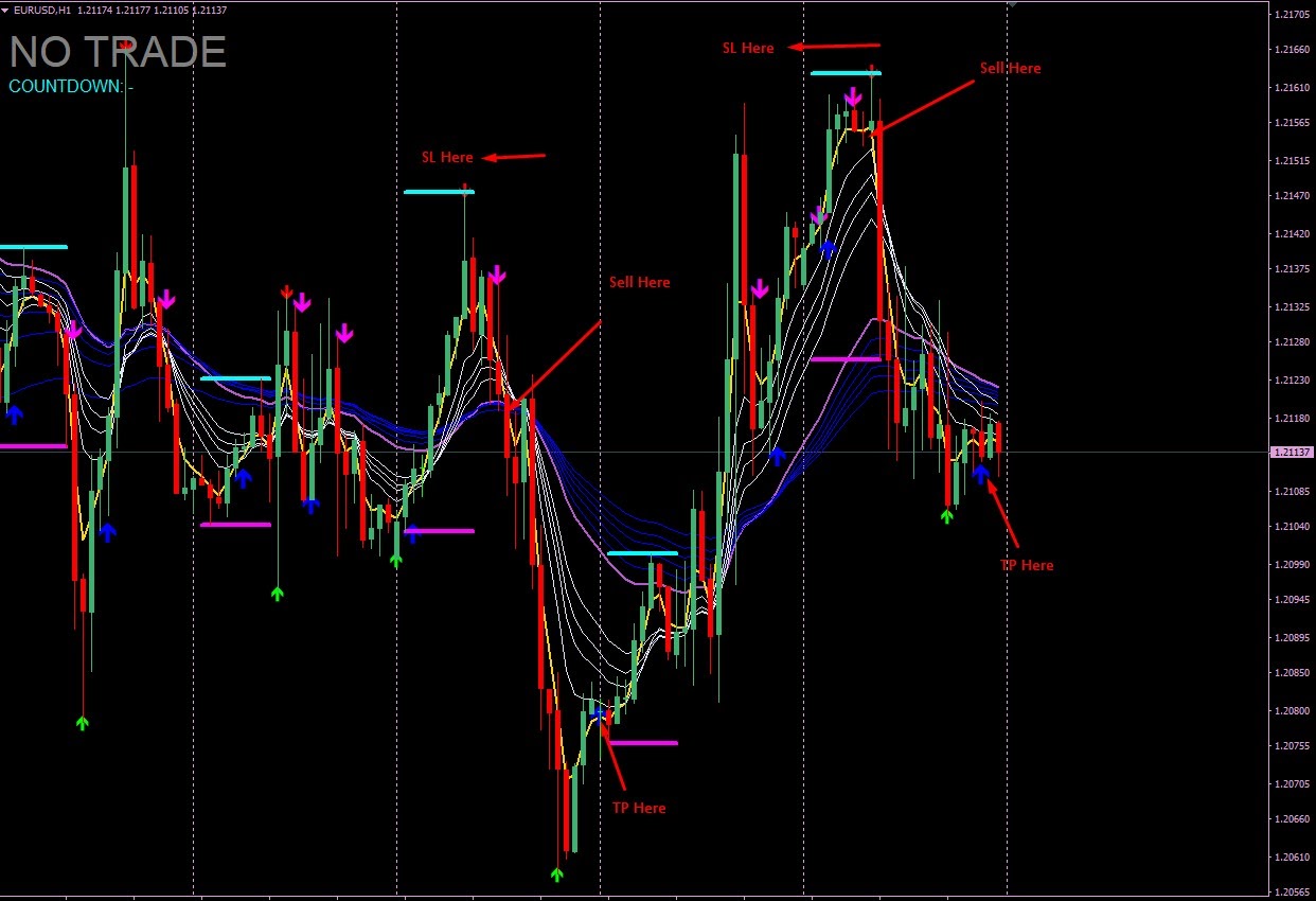 EUR/USD trading chart