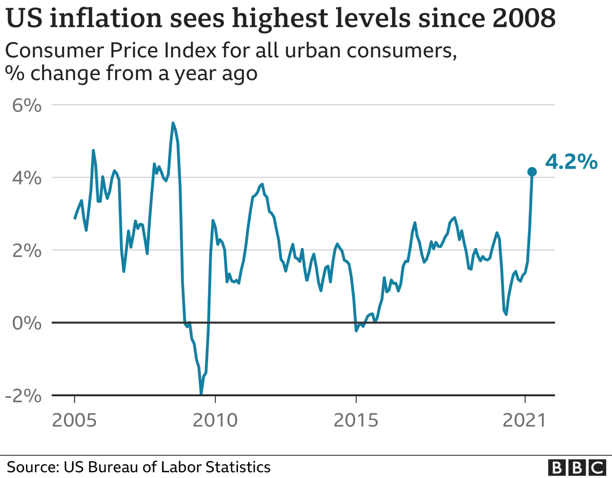 United States Cpi 2024 - Starr Adelheid