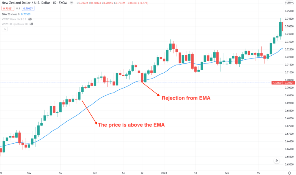 Best Ema For Day Trading 5 Steps Guide For Strategy Mastering • Fx Tech Lab 7289