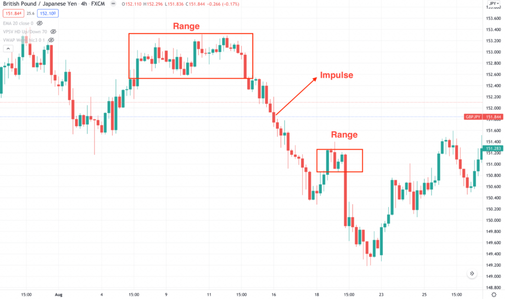 Best Forex Strategy For Consistent Profits: Rules Of Powerful Trading ...