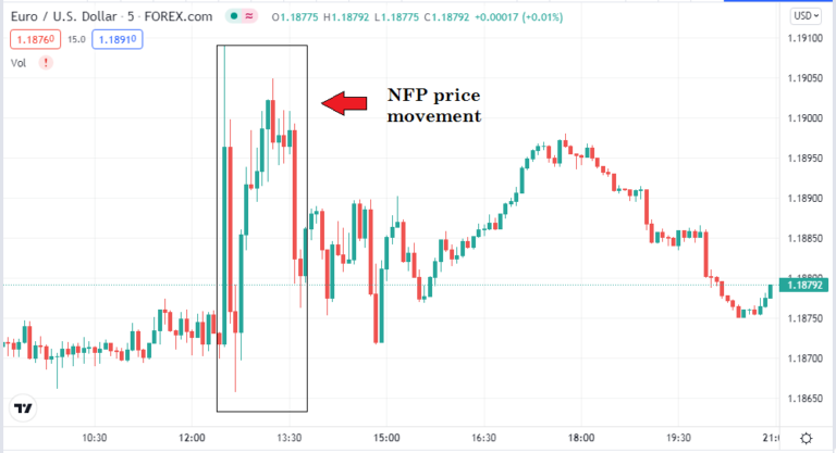 Forex Daily Chart Trading Strategy: Highly Truth • FX Tech Lab