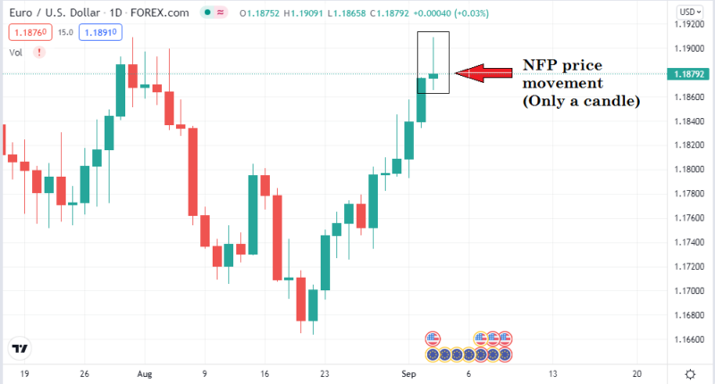 Forex Daily Chart Trading Strategy: Highly Truth • FX Tech Lab